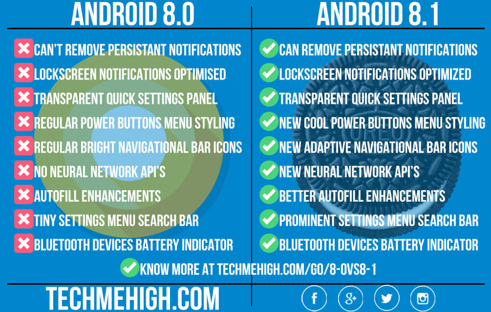android-8-1-oreo-vs-android-8-0-oreo
